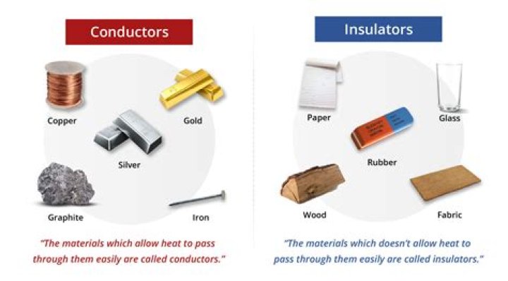 Quick Answer: What Is The Best Conductor Of Heat