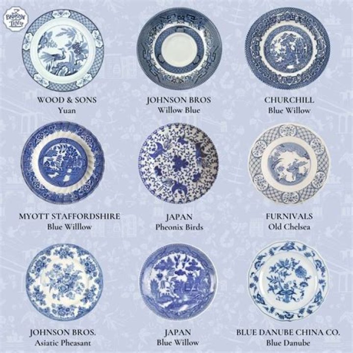 What Is The Blue And White China Pattern Called