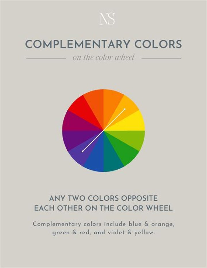 Question: What Is The Complementary Color Of Rust