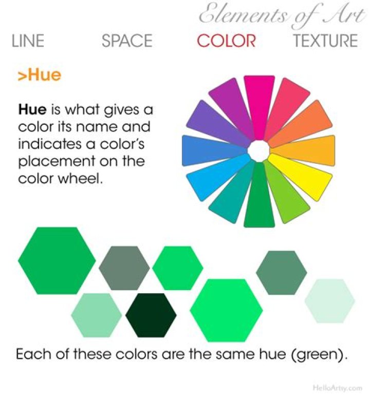 Question: What Is The Definition Of Hue In Art