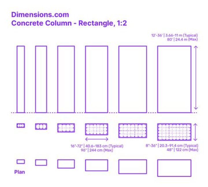 What Is The Dimension Of A Rectangle