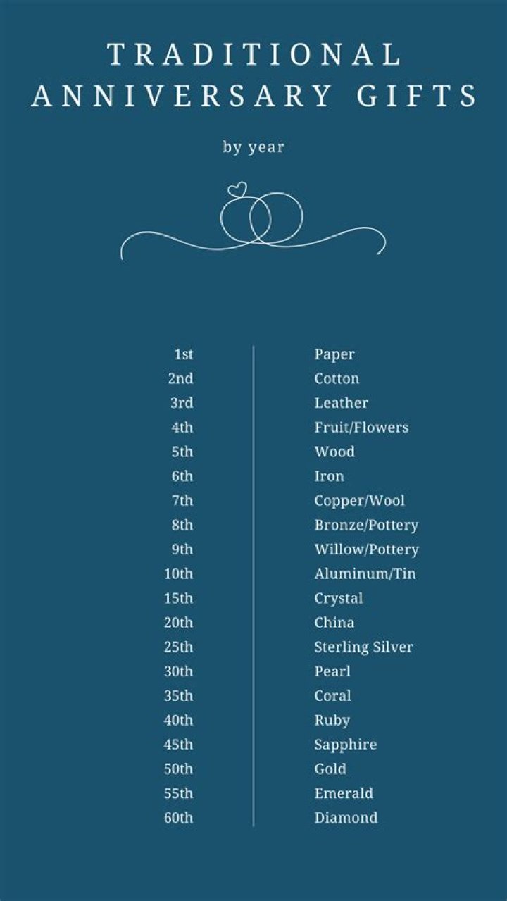 The Perfect Anniversary Gift For 19 Years Of Marriage: A Timeless Tradition