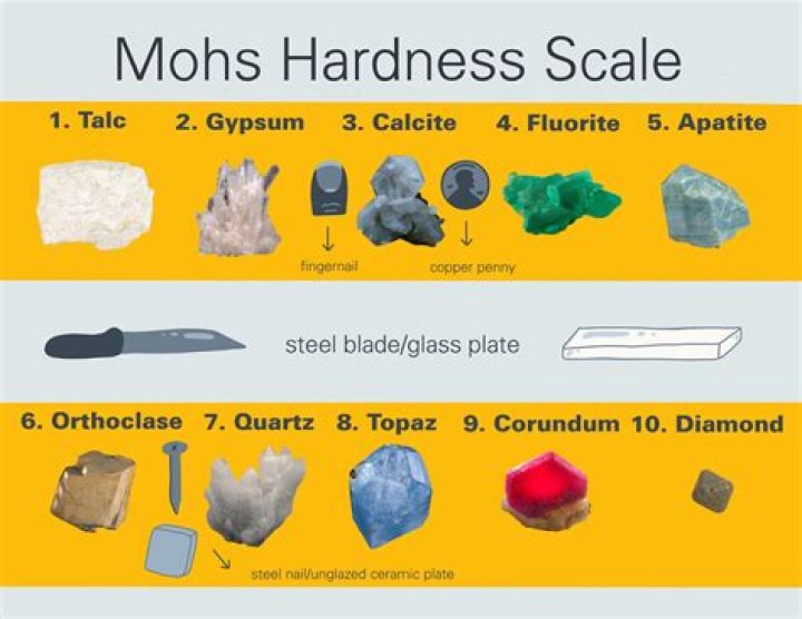 Quick Answer: What Is The Hardness Of Steel On The Mohs Scale