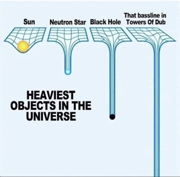 What Is The Heaviest Thing In The Universe