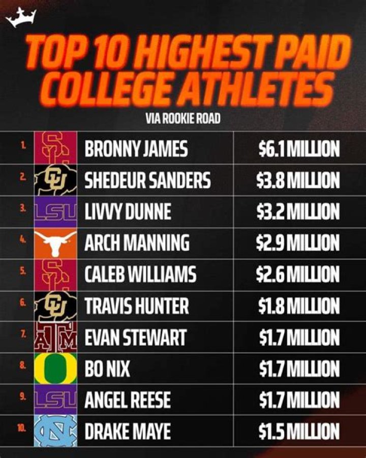 What Is The Highest Score In College Football