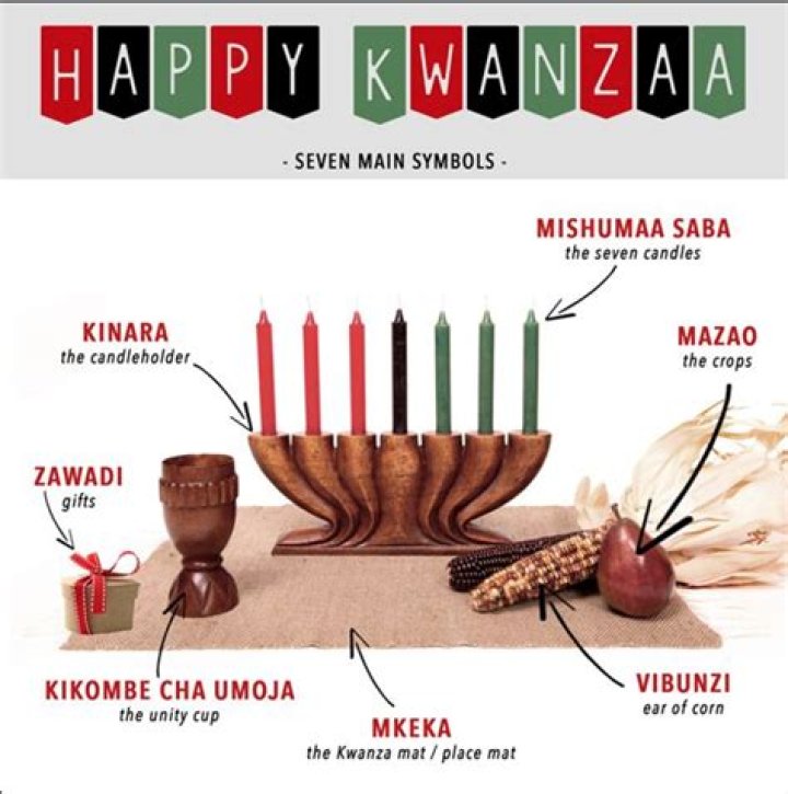What Is The Kwanzaa Candle Holder Called