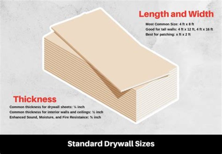 What Is The R Value Of 1 2 Inch Drywall
