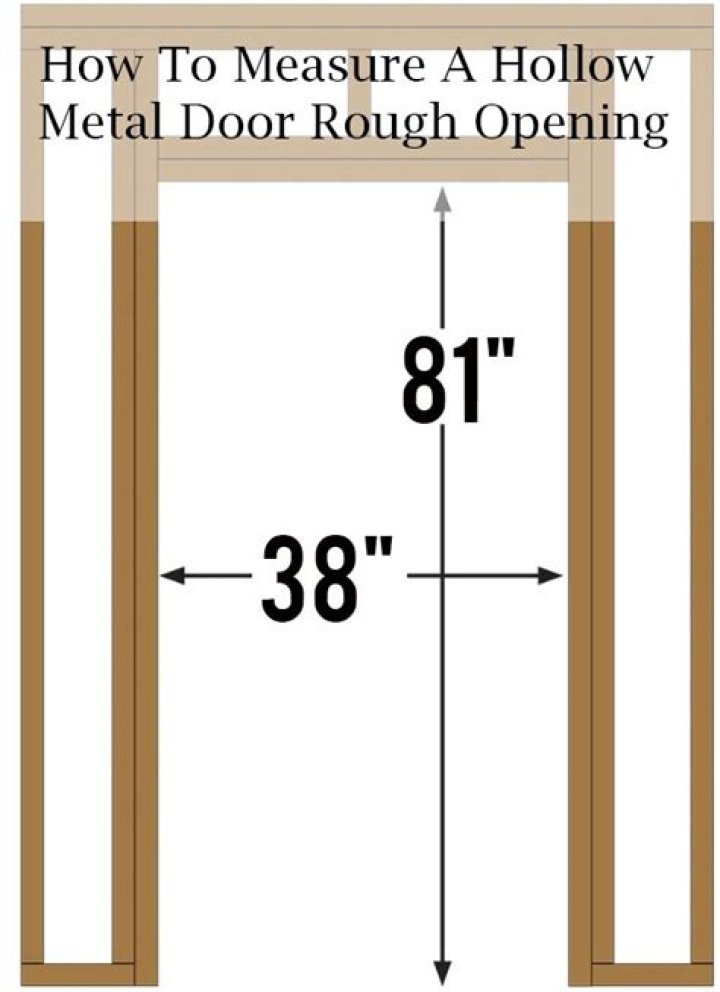 Question: What Is The Rough Opening For A 32 Inch Door