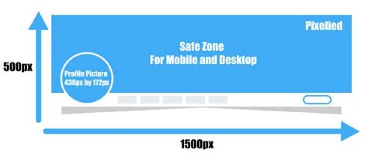 Question: What Is The Twitter Banner Size