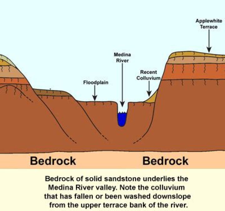 What Is Under Bedrock In Real Life 2