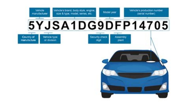 What Kind Of Car Do I Have By Vin Number