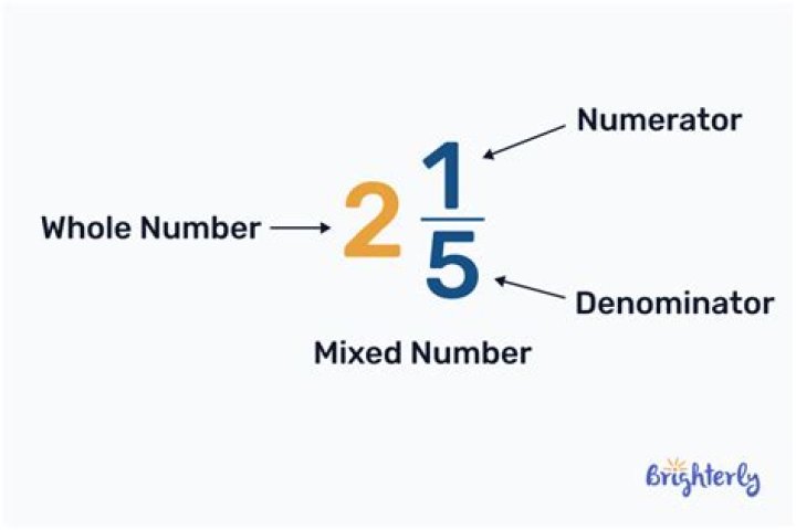 Quick Answer: What Number Is 15 Of 20