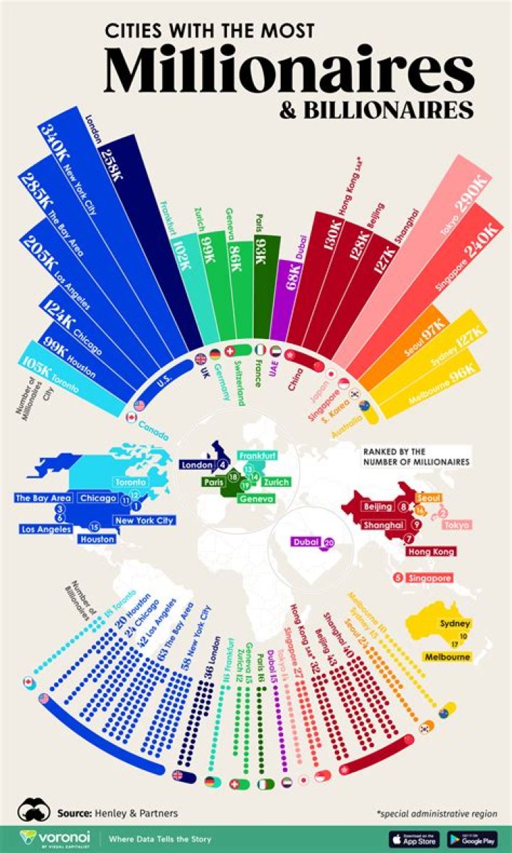 Quick Answer: What Profession Makes The Most Millionaires