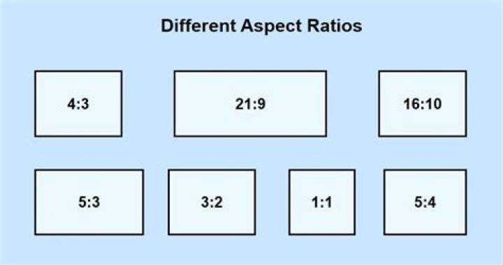 What Size Is 4 5 Aspect Ratio