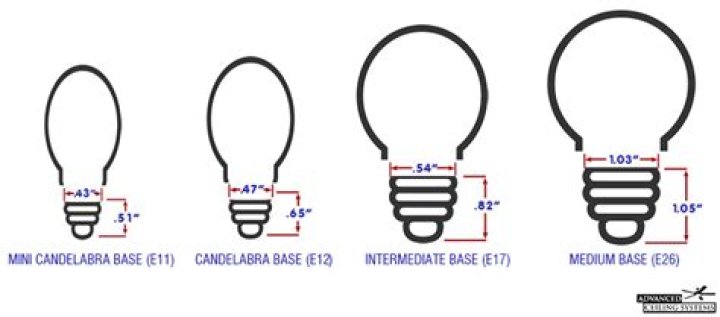 Question: What Size Light Bulb For Ceiling Fan