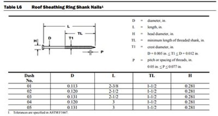 What Size Nails For Roof Sheathing