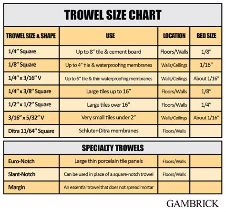 What Size Trowel For 12X12 Ceramic Floor Tile