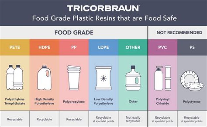 What Temperature Is Safe For Plastic