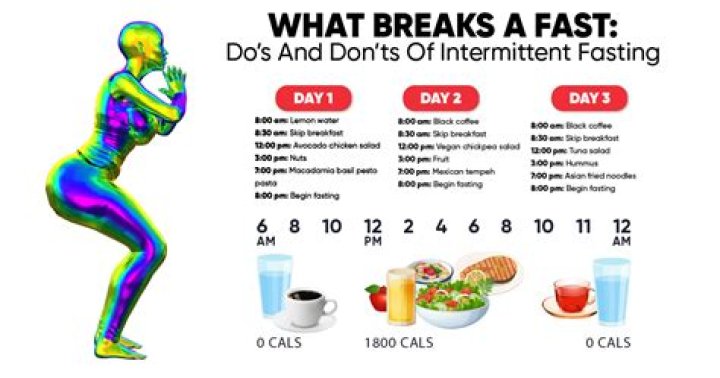 What Time Do We Break Fast Today
