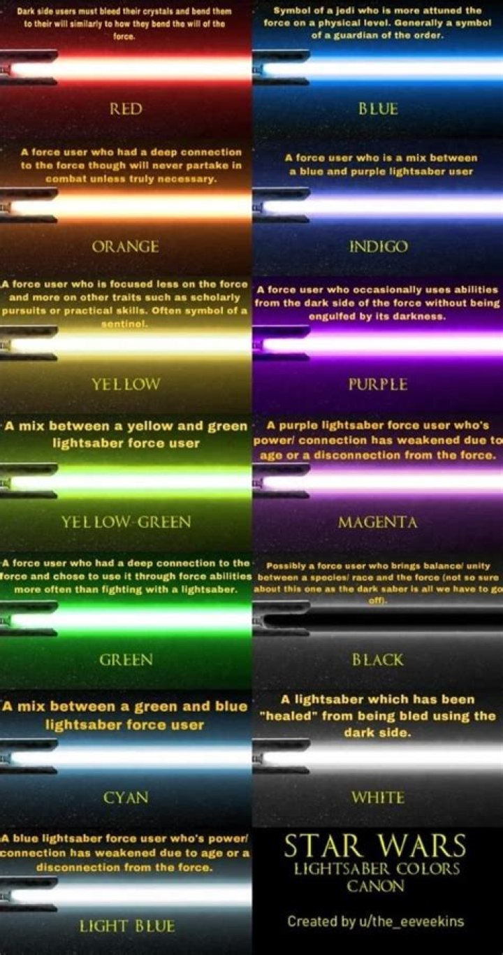 What Your Lightsaber Color Says About You in Star Wars Jedi: Survivor