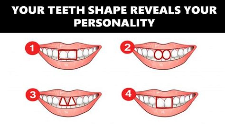 What your teeth say about your personality – India TV
