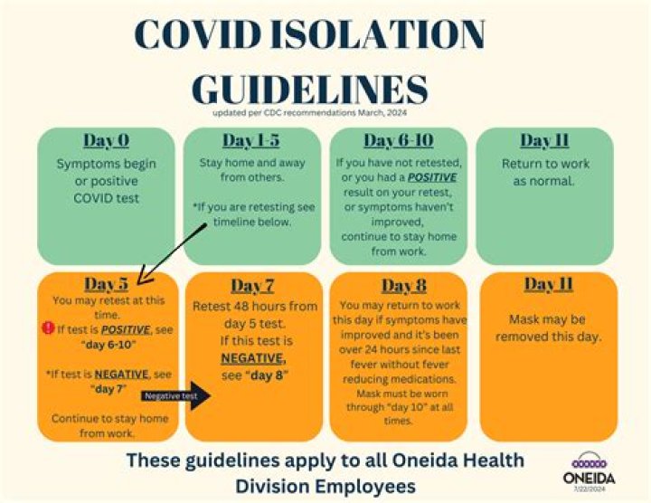 When to come out of Covid isolation in 2023, according to experts