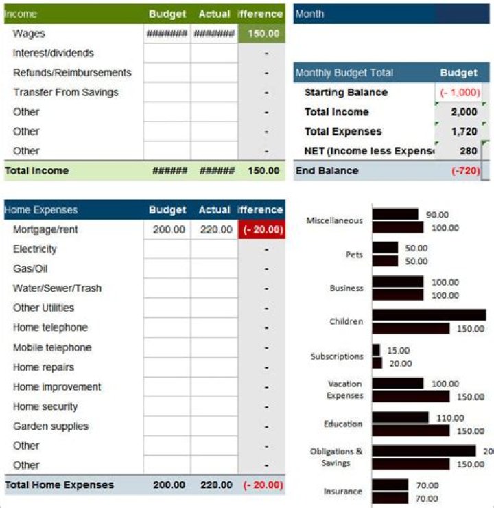 Question: When Creating A Budget Log Fixed Expenses