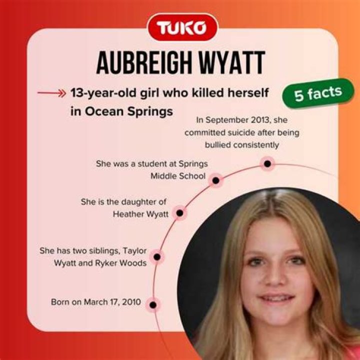 When Did Aubreigh Wyatt Die? A Deep Dive Into Her Life And Legacy