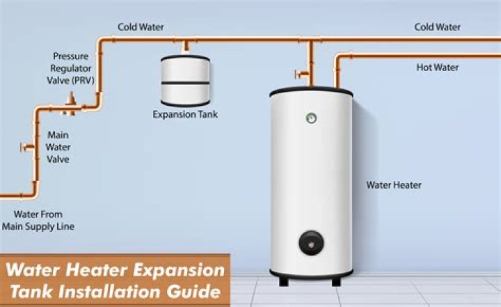 Question: Where Are Hot Water Heaters Located In Apartments