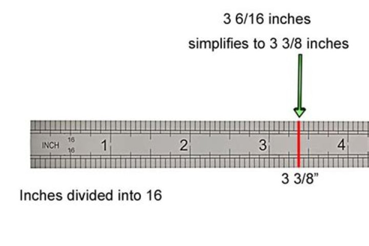 Where Is 3 16 On A Ruler