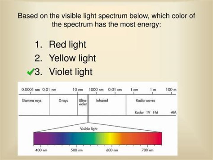Question: Which Color Has The Highest Energy