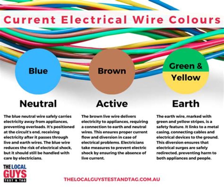 Which Colour Is Negative Wire