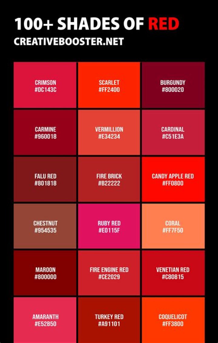 Which Combining Form Refers To The Color Red
