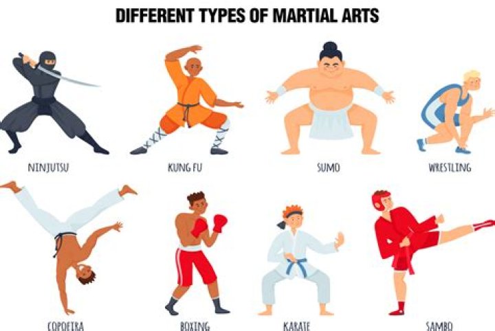 Question: Which Martial Art Used For Relax