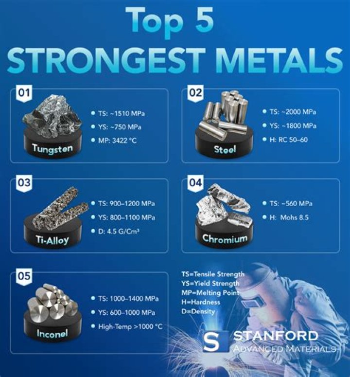 Which Metal Is Softest - Seniorcare2