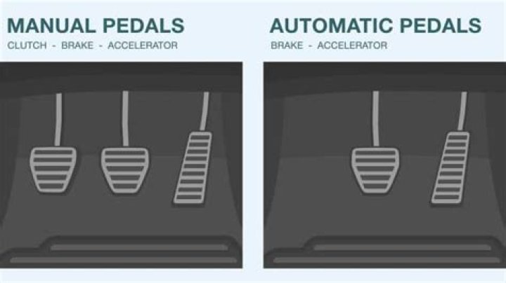 Which Pedal Is The Gas And Brake