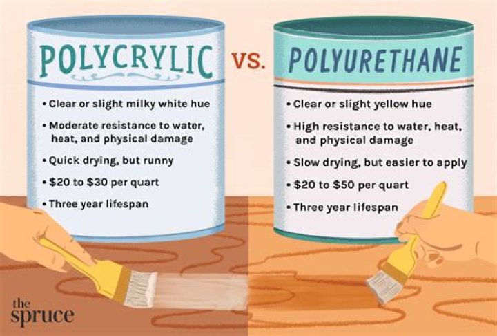 Question: Why Does Polyurethane Get Sticky