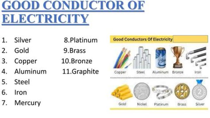 Quick Answer: Why Is An Ionic Solution A Good Conductor
