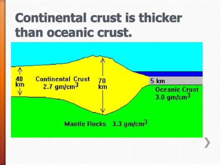 Quick Answer: Why Is Continental Crust Thicker Than Oceanic