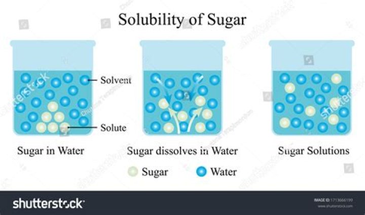 Quick Answer: Why Is Sugar Dissolving In Water Not A Chemical Reaction