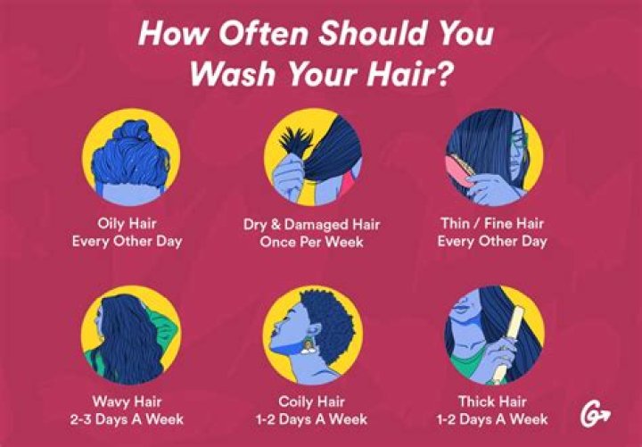 Why you should not wash your hair on Thursday? Find out if it brings bad luck – India TV