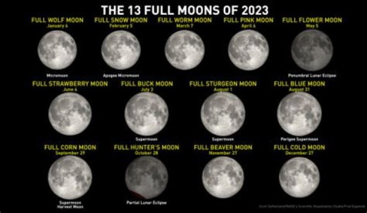 Wolf Moon 2023: This Is What A Wolf Moon Is & What It Means
