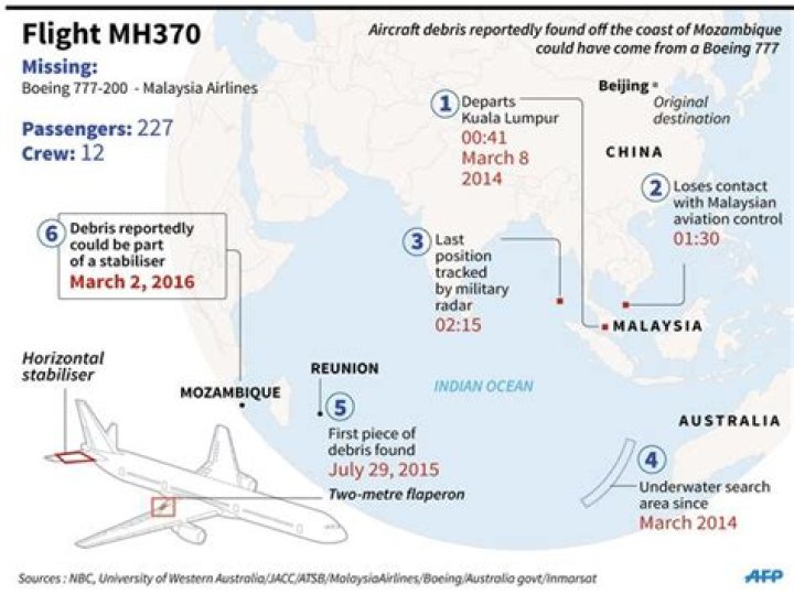 Debris found in Mozambique definitively from MH370 – India TV