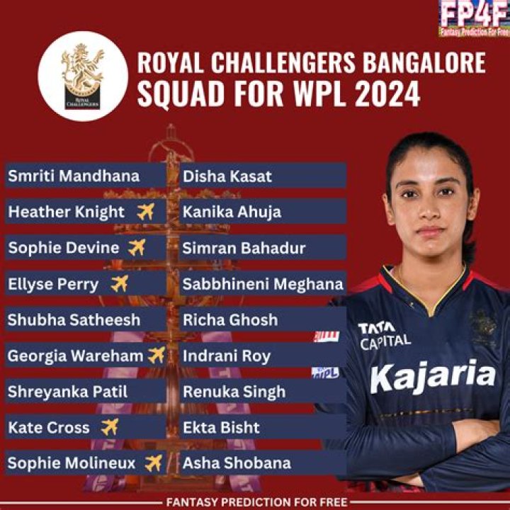 RCB to appoint Luke Williams as head coach ahead of Women's Premier League 2024 – India TV