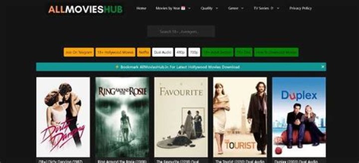Exploring Www All Movies Hub: Your Ultimate Guide To Online Movies