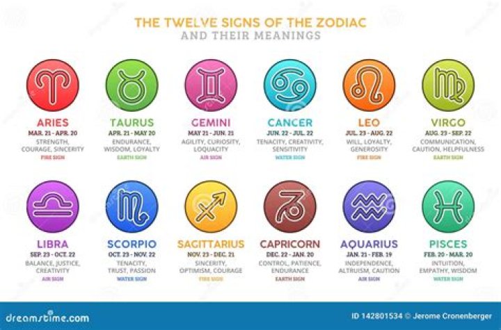 Zodiac Signs Meaning: Understanding The Twelve Astrological Signs